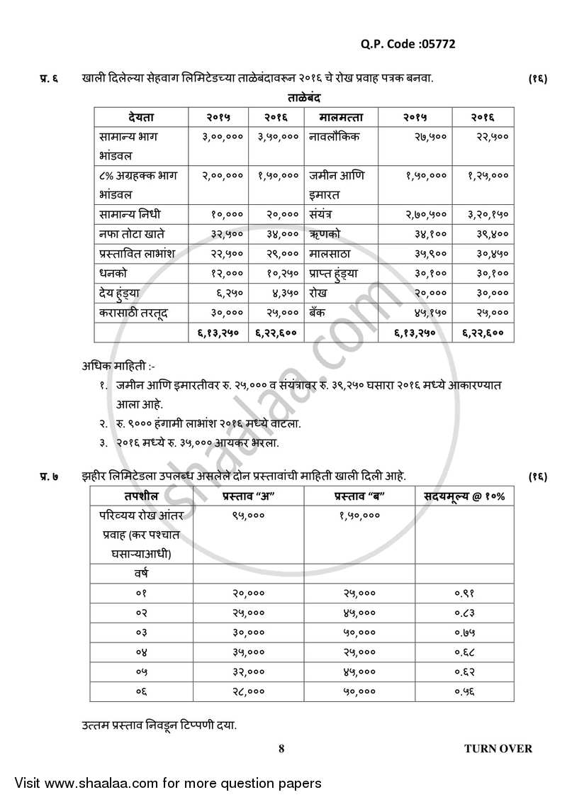 Introduction to Management Accounting and Introduction to Auditing (Financial Accounting and Auditing 5) 2017-2018 - B.Com. - 3rd Year (TYBcom) - University of Mumbai question paper with PDF download