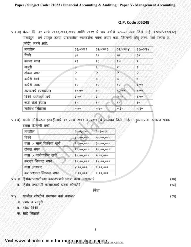 Introduction to Management Accounting and Introduction to Auditing (Financial Accounting and Auditing 5) 2018-2019 - B.Com. - 3rd Year (TYBcom) - University of Mumbai question paper with PDF download