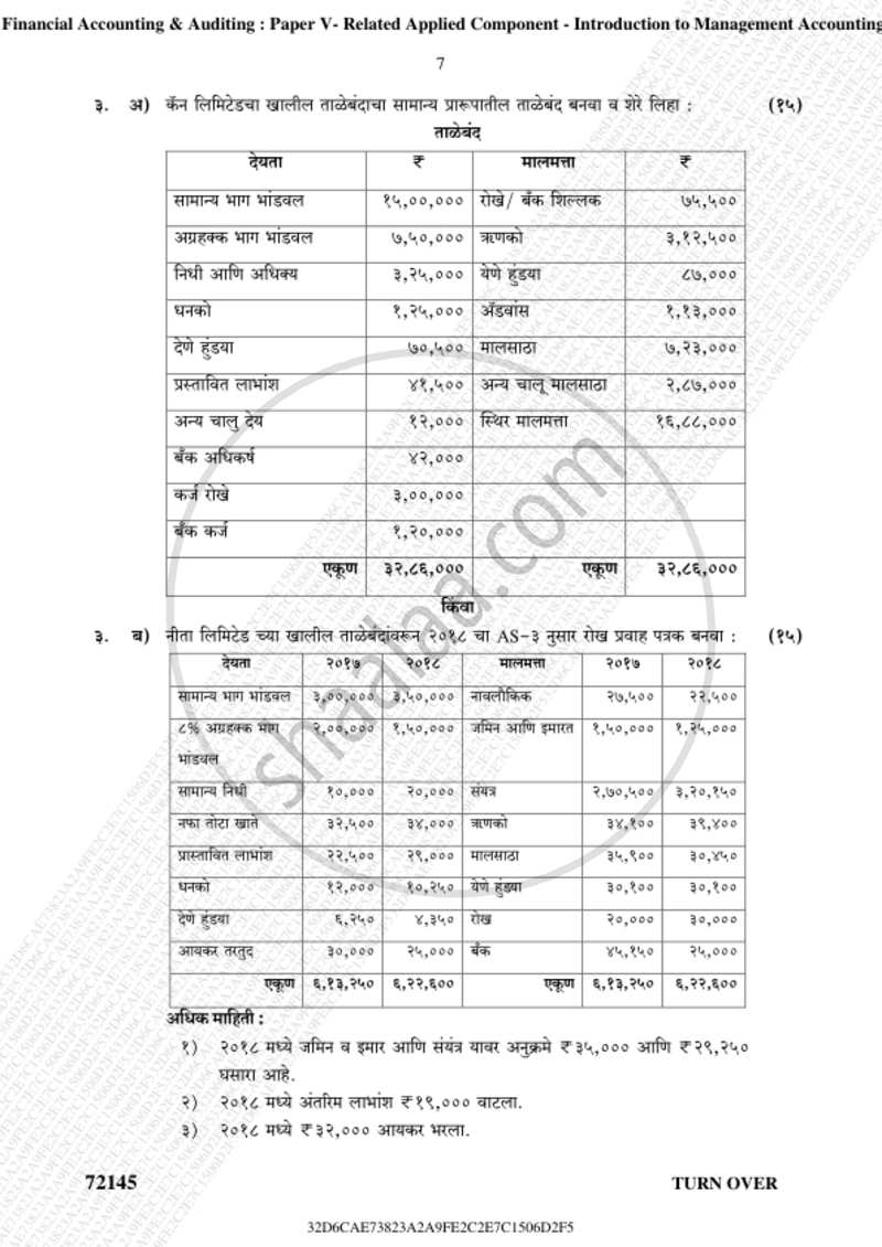 Introduction to Management Accounting and Introduction to Auditing (Financial Accounting and Auditing 5) 2018-2019 - B.Com. - 3rd Year (TYBcom) - University of Mumbai question paper with PDF download
