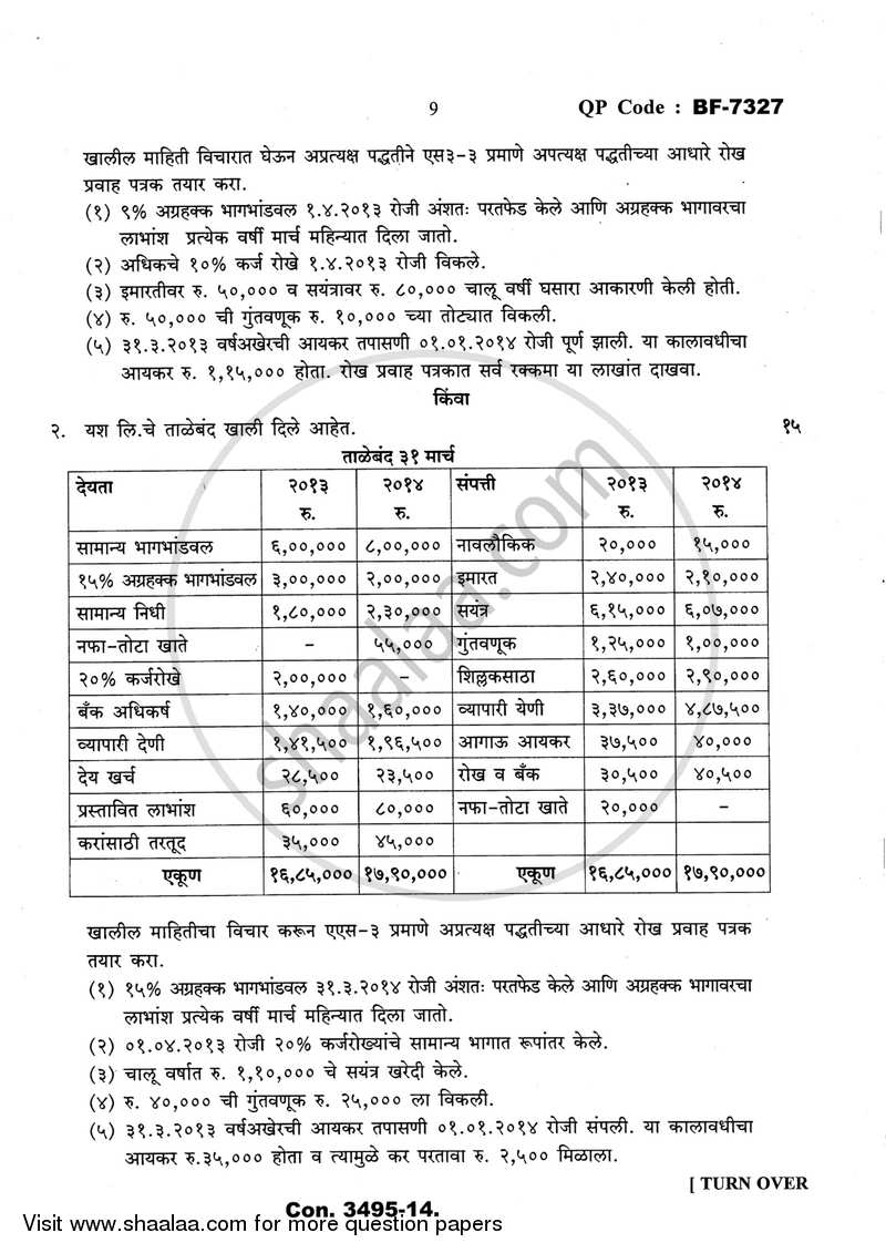 Management Accounting (Financial Accounting and Auditing 10) 2013-2014 - B.Com. - Semester 6 (TYBcom) - University of Mumbai question paper with PDF download