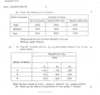 Mathematical and Statistical Techniques 2009-2010 - B.Com. - 1st Year (FYBcom) - University of Mumbai question paper with PDF download