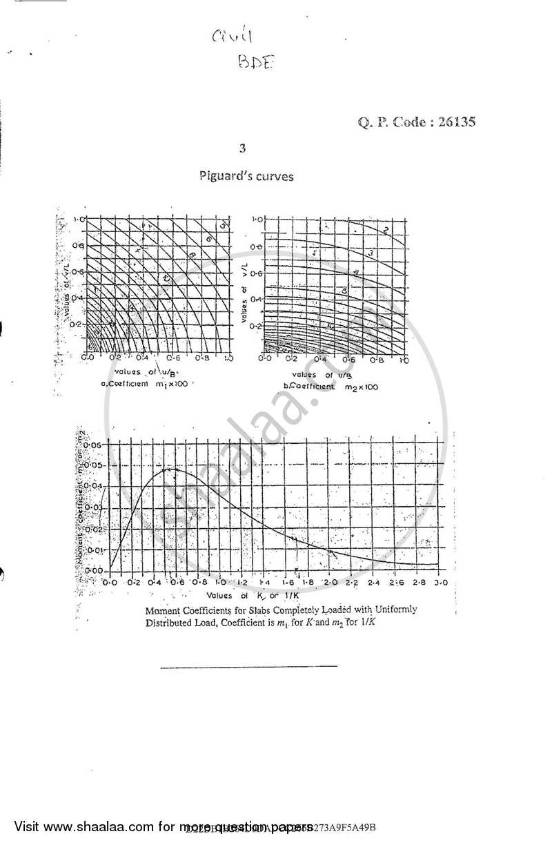 Bridge Design and Engineering 2017-2018 - B.E. - Semester 8 (BE Fourth Year) - University of Mumbai question paper with PDF download