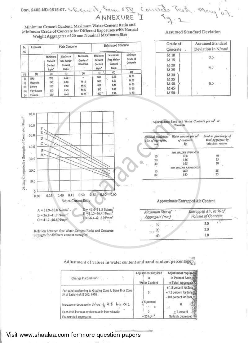 Concrete Technology 2006-2007 - B.E. - Semester 4 (SE Second Year) - University of Mumbai question paper with PDF download