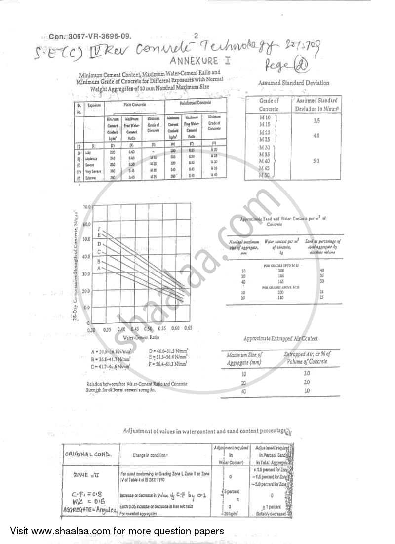 Concrete Technology 2008-2009 - B.E. - Semester 4 (SE Second Year) - University of Mumbai question paper with PDF download