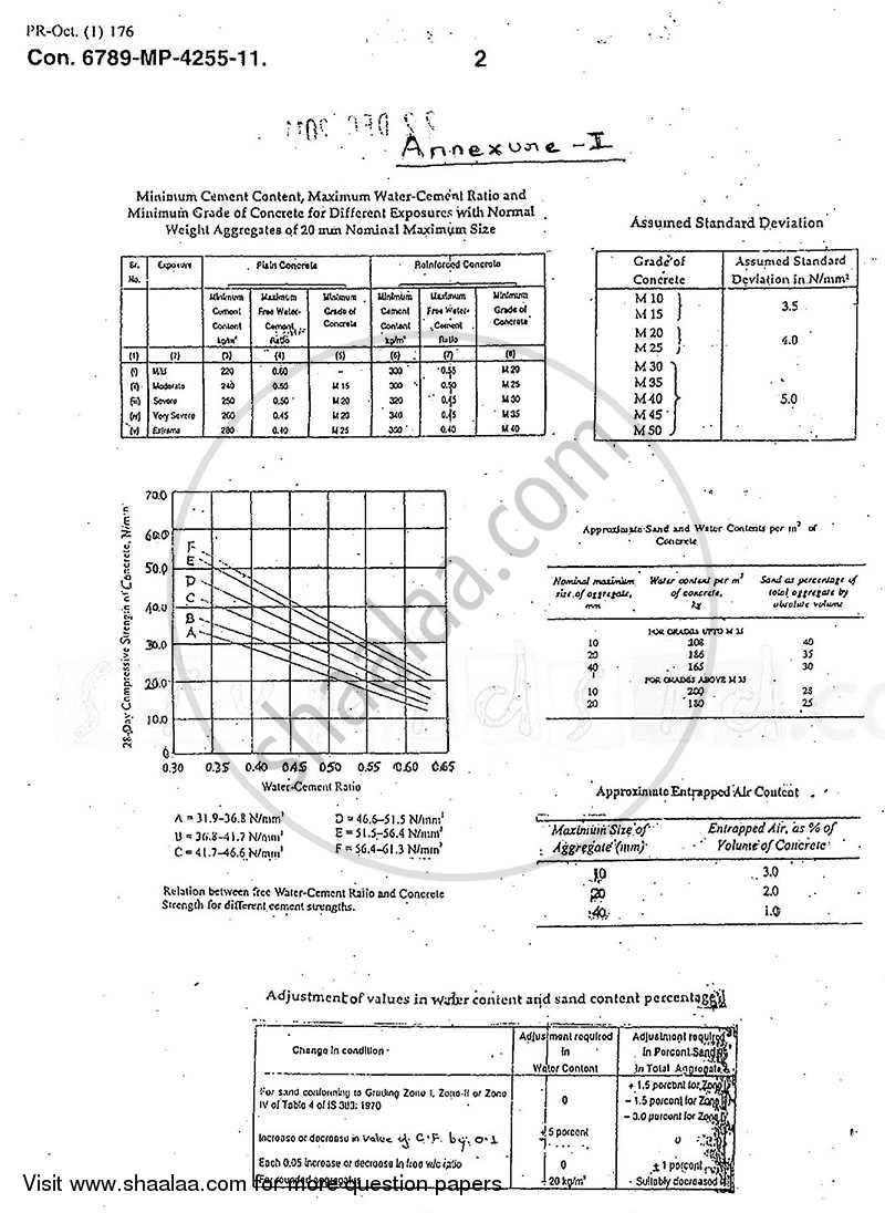 Concrete Technology 2011-2012 - B.E. - Semester 4 (SE Second Year) - University of Mumbai question paper with PDF download