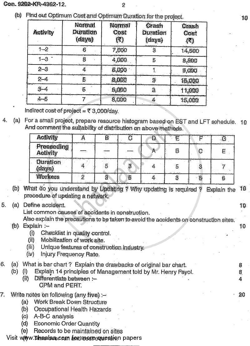 Construction Management 2012-2013 - B.E. - Semester 8 (BE Fourth Year) - University of Mumbai question paper with PDF download