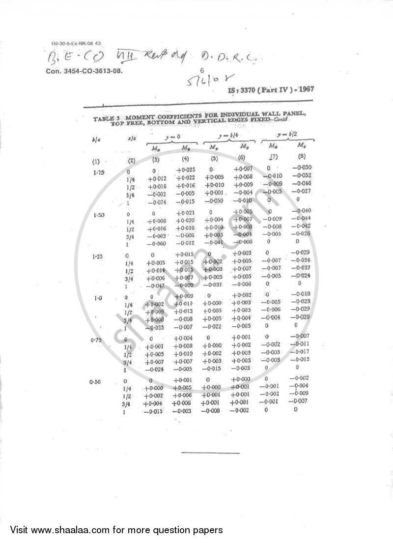 Design and Drawing of Reinforced Concrete Structures 2007-2008 - B.E. - Semester 8 (BE Fourth Year) - University of Mumbai question paper with PDF download