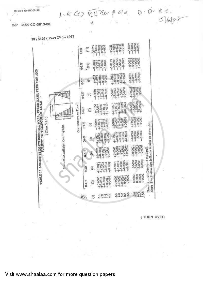 Design and Drawing of Reinforced Concrete Structures 2007-2008 - B.E. - Semester 8 (BE Fourth Year) - University of Mumbai question paper with PDF download