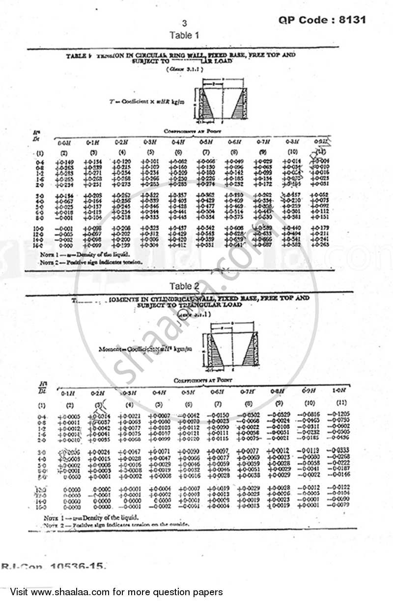 Design and Drawing of Reinforced Concrete Structures 2014-2015 - B.E. - Semester 8 (BE Fourth Year) - University of Mumbai question paper with PDF download