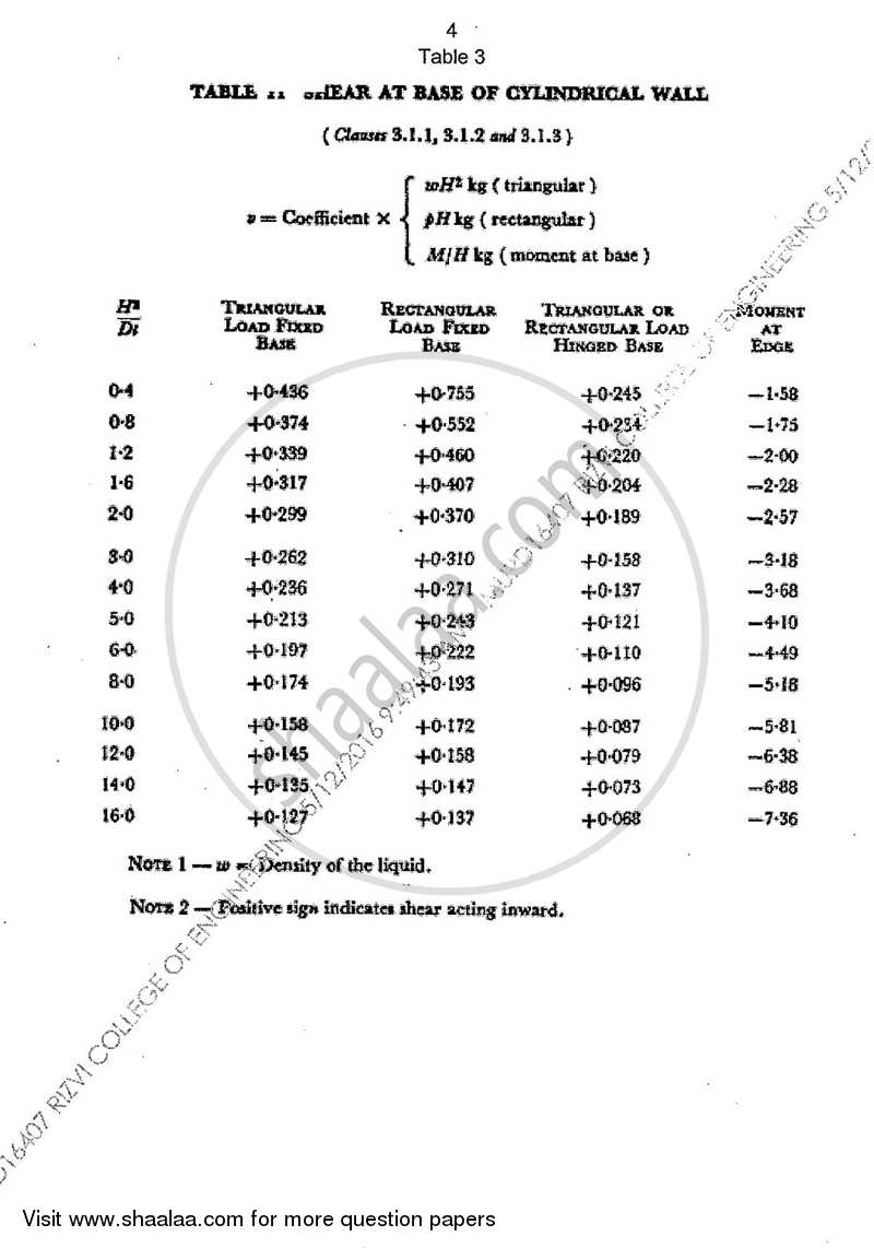 Design and Drawing of Reinforced Concrete Structures 2015-2016 - B.E. - Semester 8 (BE Fourth Year) - University of Mumbai question paper with PDF download
