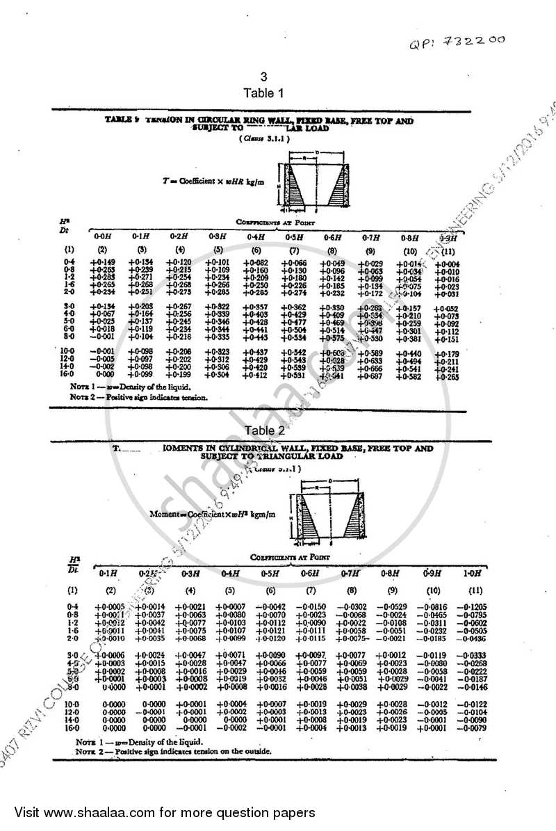 Design and Drawing of Reinforced Concrete Structures 2015-2016 - B.E. - Semester 8 (BE Fourth Year) - University of Mumbai question paper with PDF download