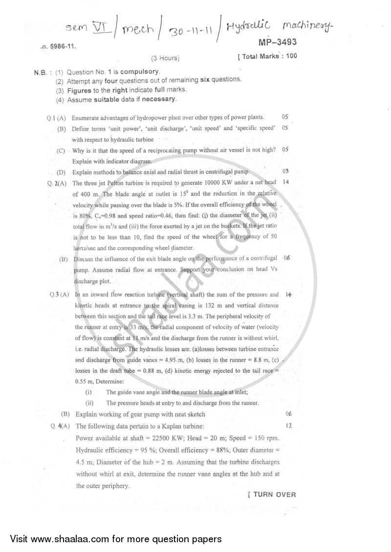 Hydraulic Machinery 2011-2012 - B.E. - Semester 6 (TE Third Year) - University of Mumbai question paper with PDF download