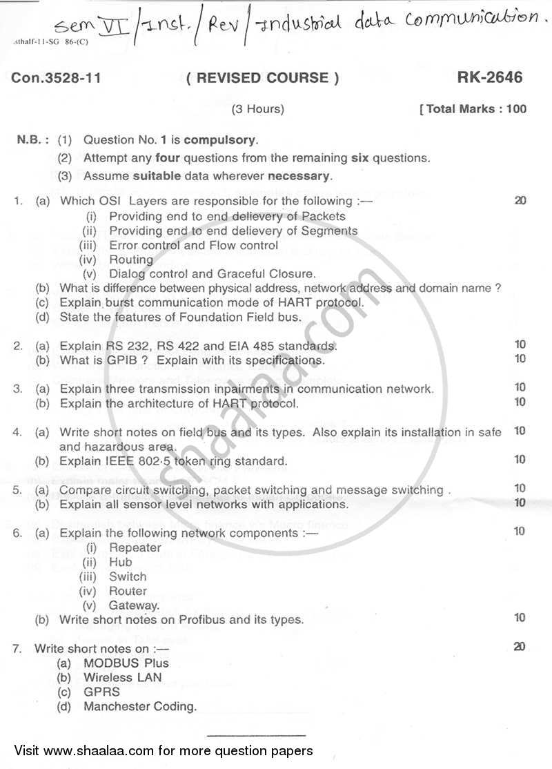 Industrial Data Communication 2010-2011 - B.E. - Semester 6 (TE Third Year) - University of Mumbai question paper with PDF download