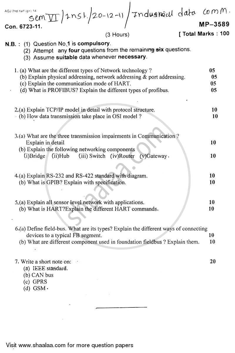 Industrial Data Communication 2011-2012 - B.E. - Semester 6 (TE Third Year) - University of Mumbai question paper with PDF download