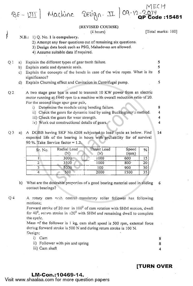 Machine Design 2 2014-2015 - B.E. - Semester 7 (BE Fourth Year) - University of Mumbai question paper with PDF download