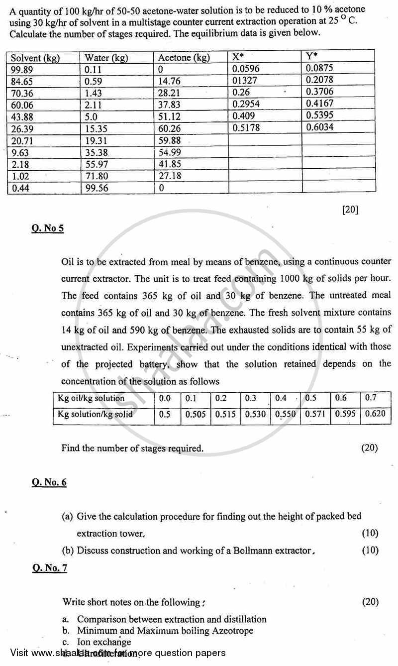 Mass Transfer Operations 2 2011-2012 - B.E. - Semester 6 (TE Third Year) - University of Mumbai question paper with PDF download