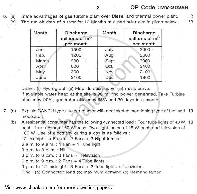 Power Plant Engineering 2013-2014 - B.E. - Semester 7 (BE Fourth Year) - University of Mumbai question paper with PDF download