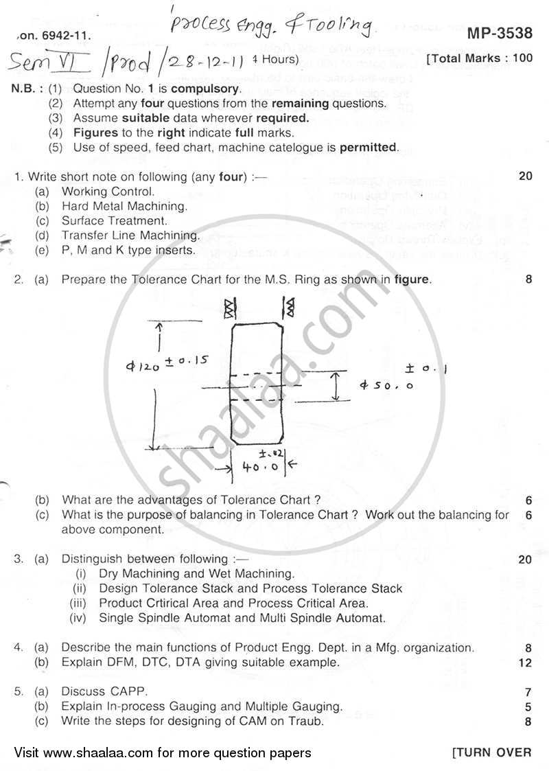 Process Engineering and Tooling 2011-2012 - B.E. - Semester 6 (TE Third Year) - University of Mumbai question paper with PDF download
