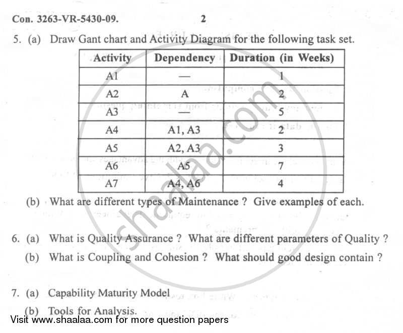 Software Engineering 2008-2009 - B.E. - Semester 6 (TE Third Year) - University of Mumbai question paper with PDF download