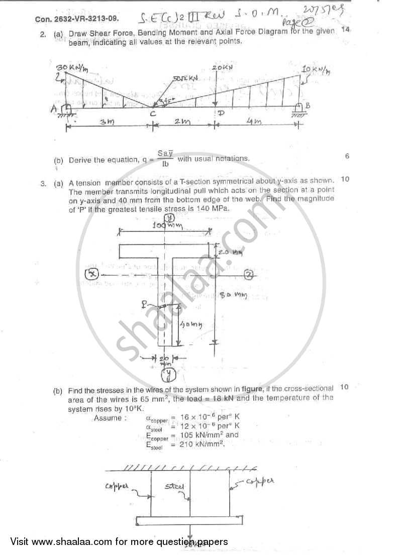 Strength of Materials 2008-2009 - B.E. - Semester 3 (SE Second Year) - University of Mumbai question paper with PDF download