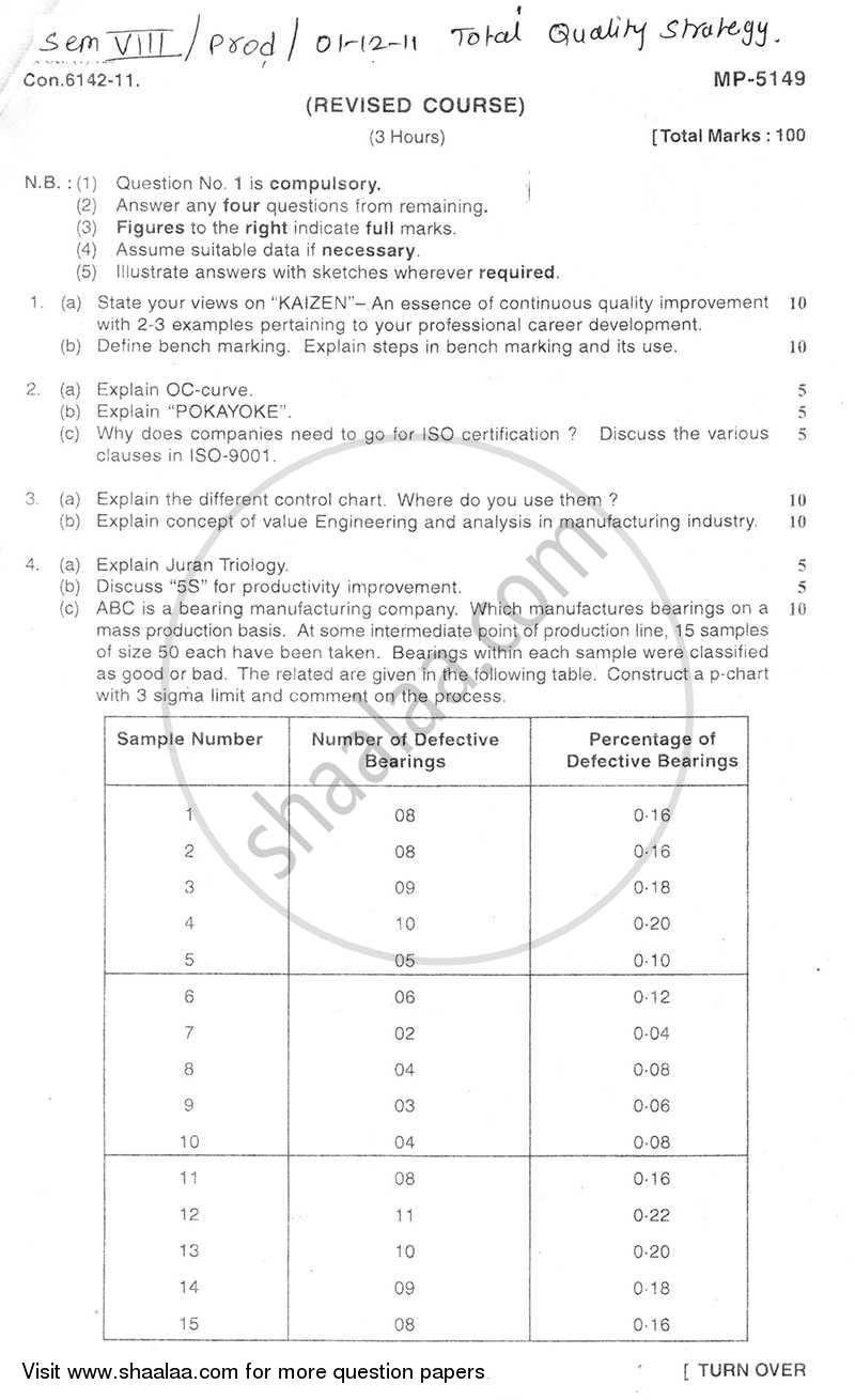Total Quality Strategy 2011-2012 - B.E. - Semester 8 (BE Fourth Year) - University of Mumbai question paper with PDF download