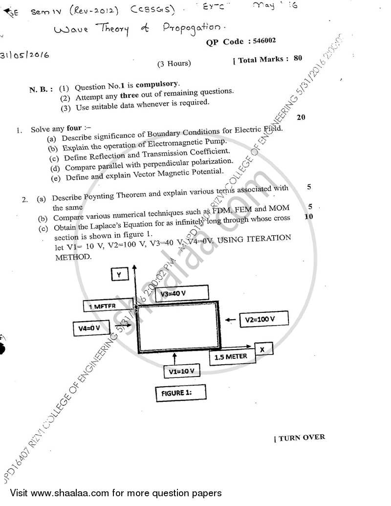 Wave Theory and Propagation 2015-2016 - B.E. - Semester 4 (SE Second Year) - University of Mumbai question paper with PDF download