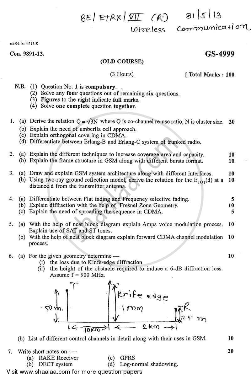 essay on wireless communication