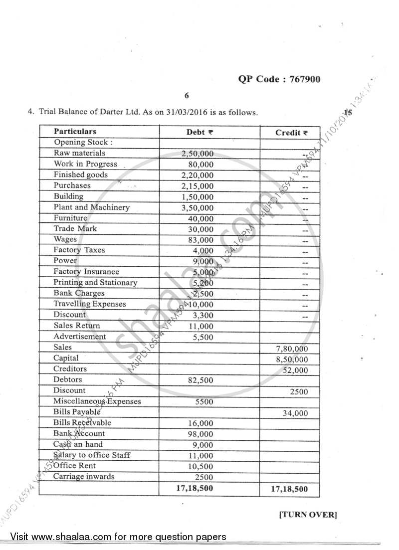 Introduction to Financial Accounts 2016-2017 - B.M.S - Semester 1 - University of Mumbai question paper with PDF download