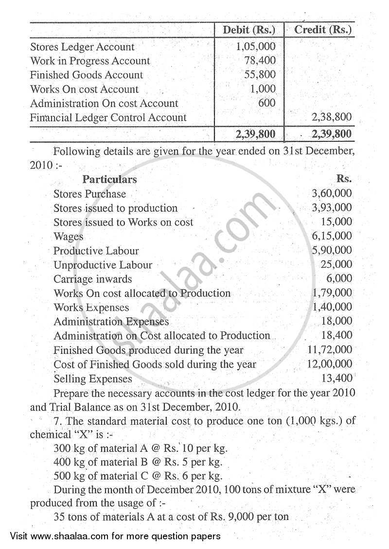 Advanced Cost Accounting 2011-2012 - M.Com. - Part 1 - University of Mumbai question paper with PDF download