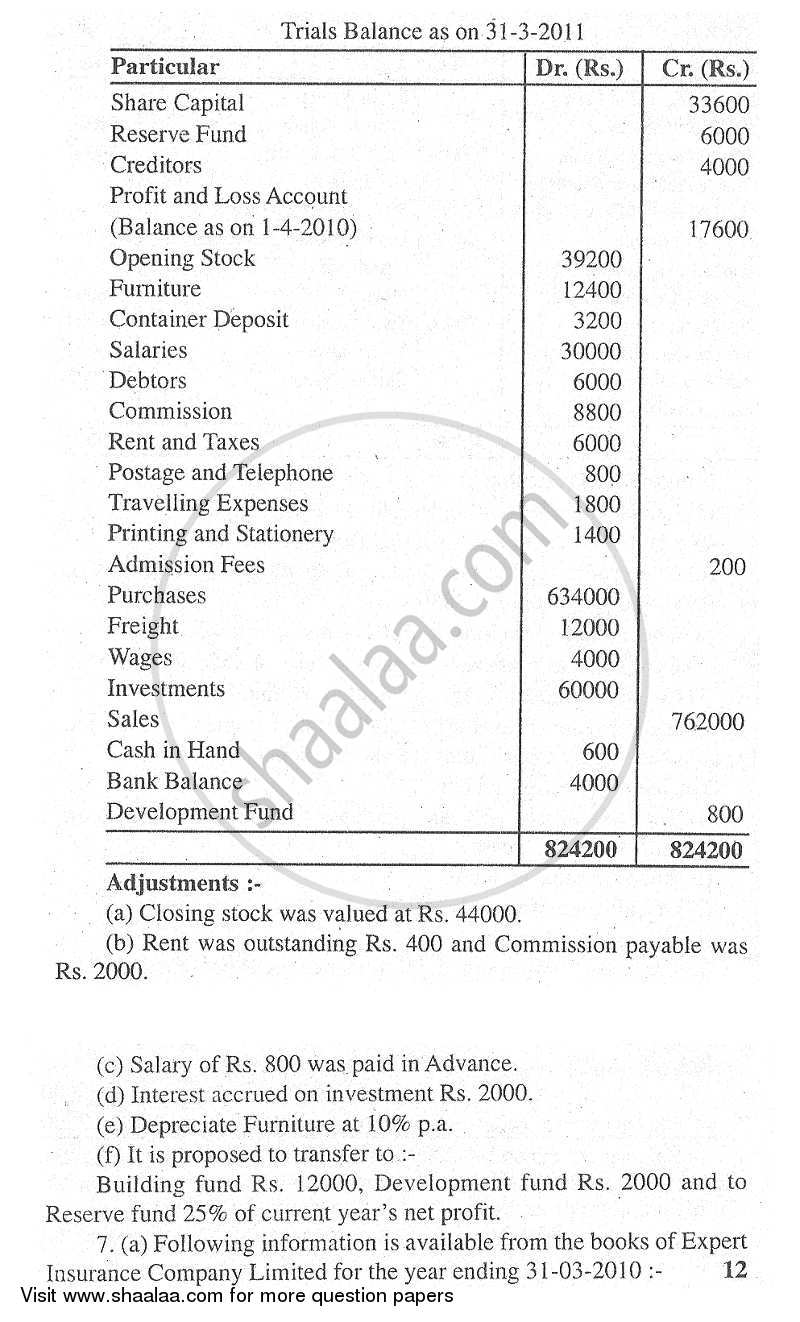 Advanced Financial Accounting 2011-2012 - M.Com. - Part 1 - University of Mumbai question paper with PDF download
