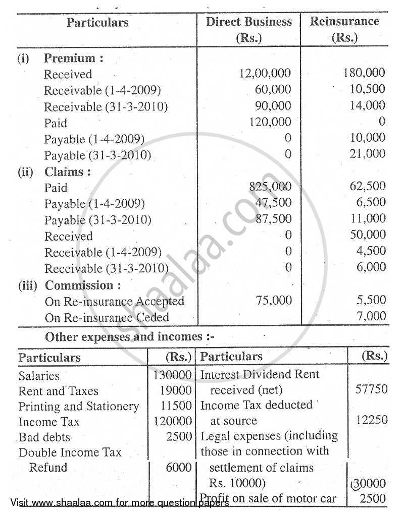 Advanced Financial Accounting 2011-2012 - M.Com. - Part 1 - University of Mumbai question paper with PDF download