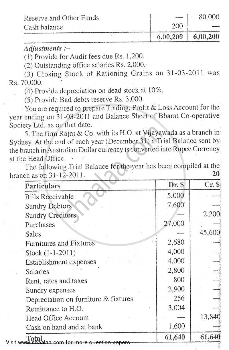 Advanced Financial Accounting 2011-2012 - M.Com. - Part 1 - University of Mumbai question paper with PDF download
