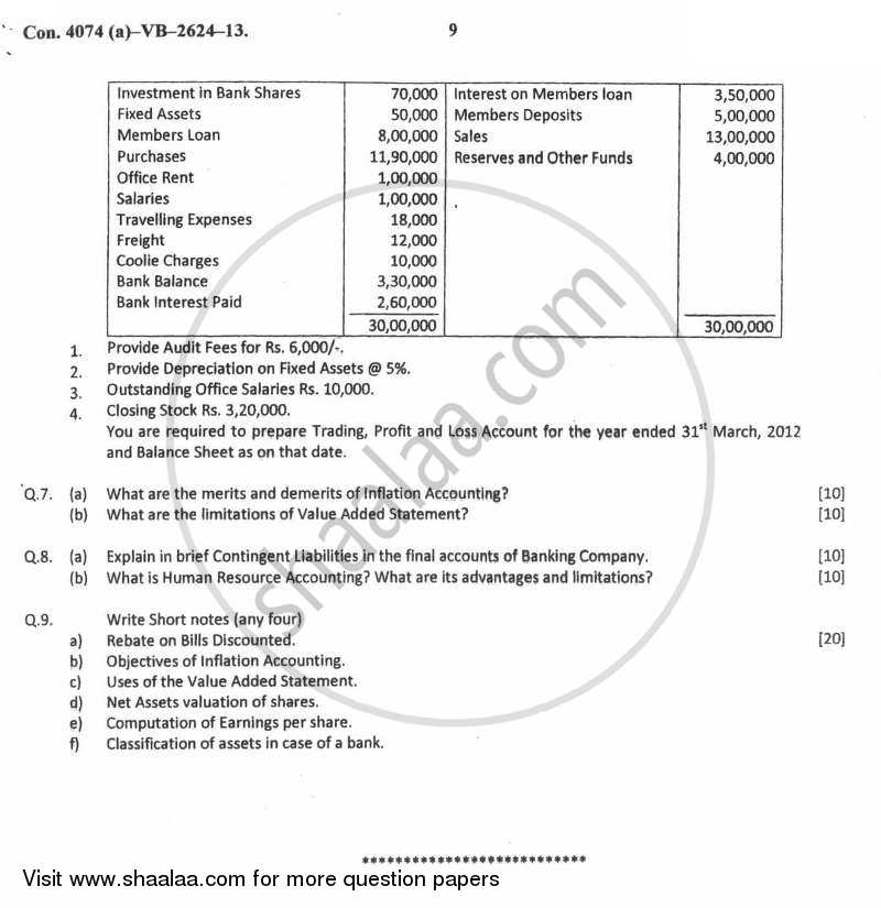 Advanced Financial Accounting 2012-2013 - M.Com. - Part 1 - University of Mumbai question paper with PDF download