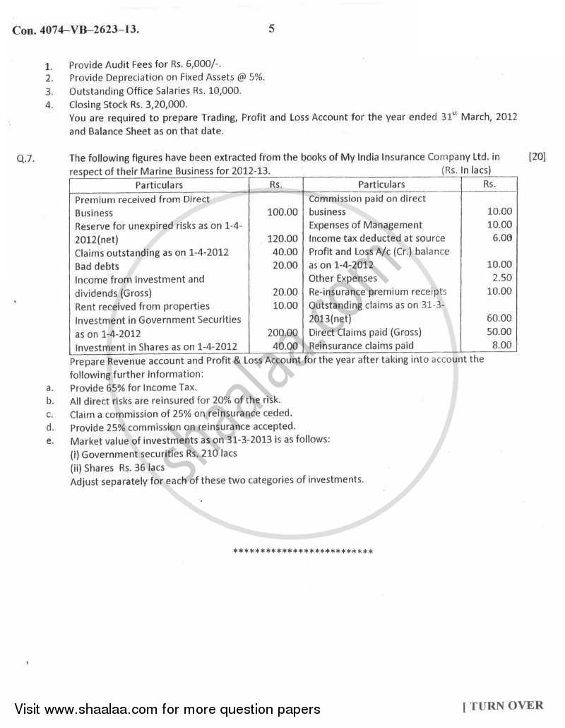 Advanced Financial Accounting 2012-2013 - M.Com. - Part 1 - University of Mumbai question paper with PDF download