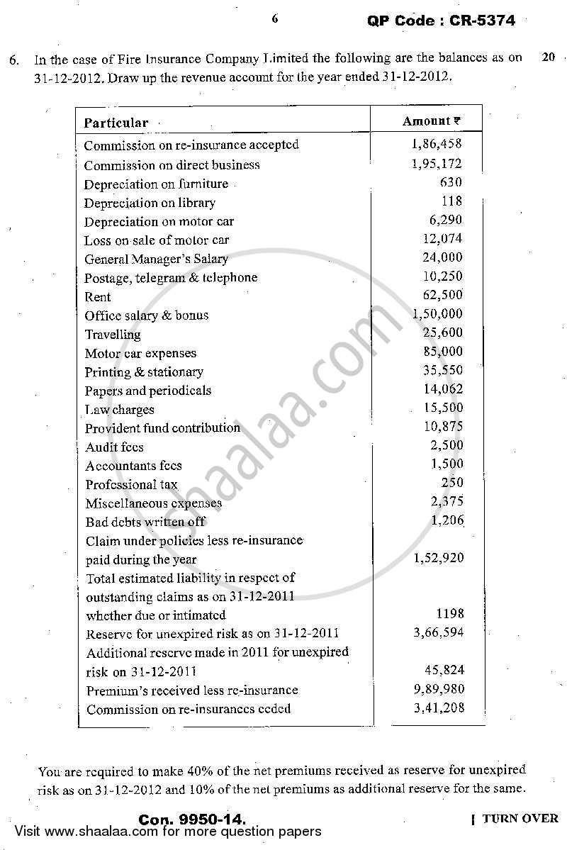 Advanced Financial Accounting 2013-2014 - M.Com. - Part 1 - University of Mumbai question paper with PDF download