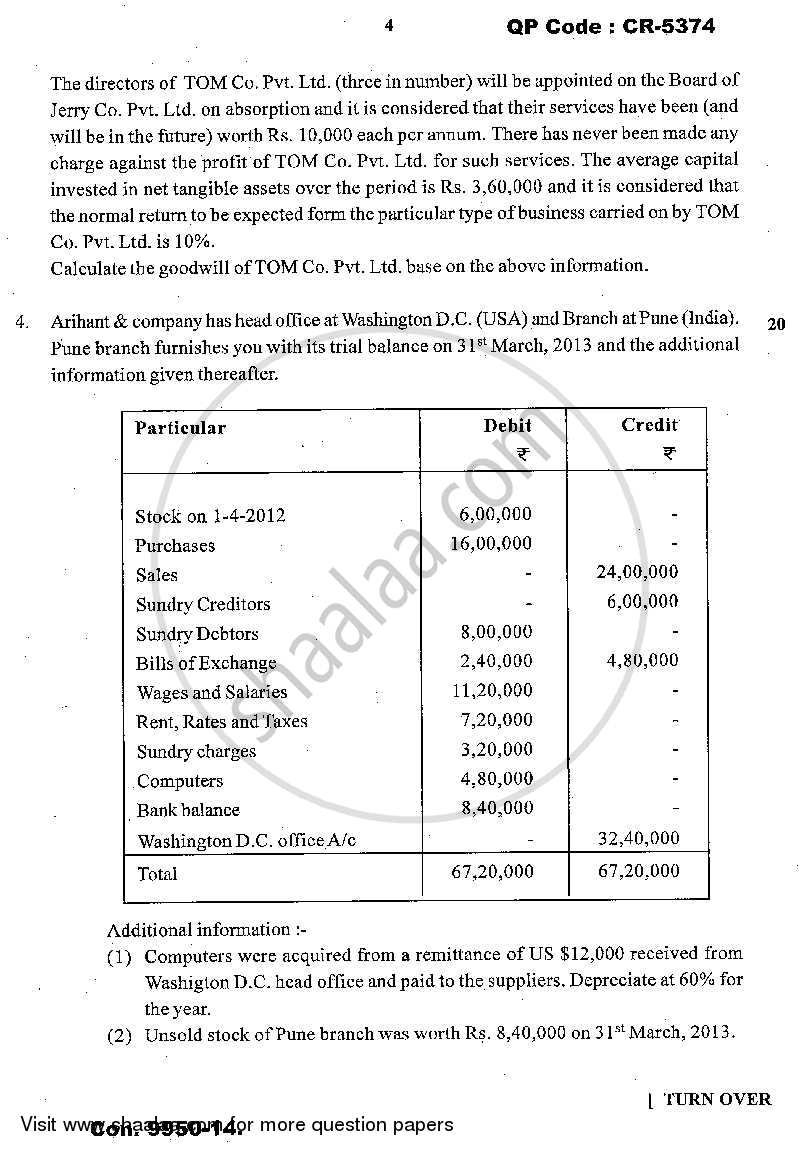 Advanced Financial Accounting 2013-2014 - M.Com. - Part 1 - University of Mumbai question paper with PDF download