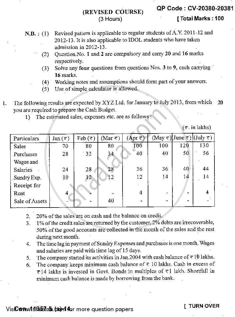 Advanced Financial Management 2013-2014 - M.Com. - Part 2 - University of Mumbai question paper with PDF download
