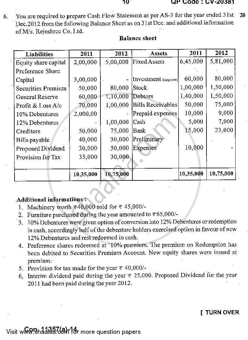 Advanced Financial Management 2013-2014 - M.Com. - Part 2 - University of Mumbai question paper with PDF download