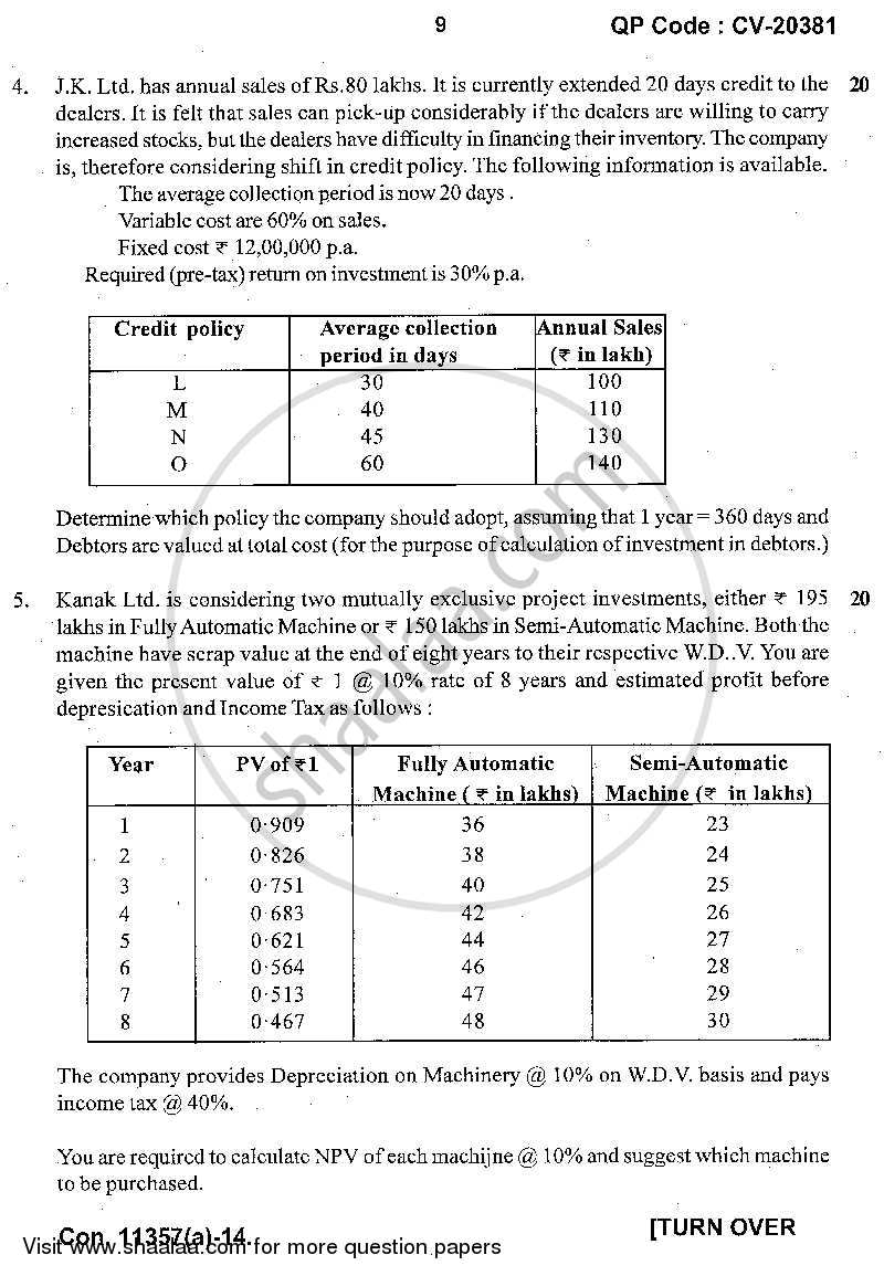 Advanced Financial Management 2013-2014 - M.Com. - Part 2 - University of Mumbai question paper with PDF download