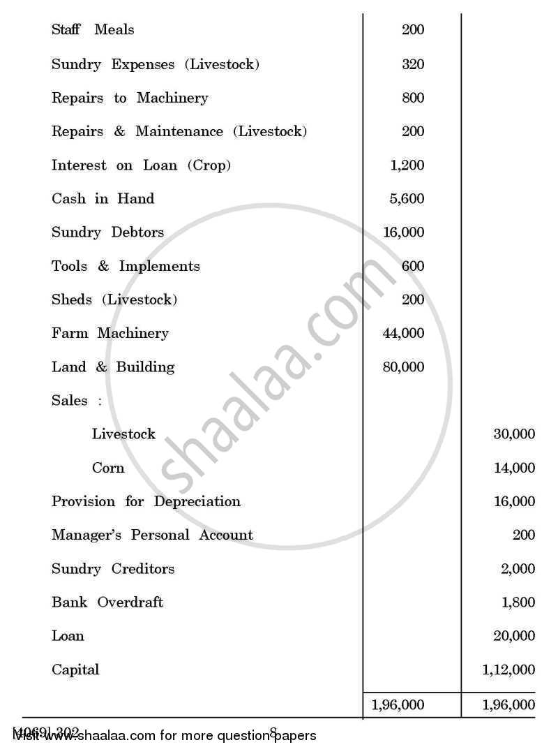 Advanced Accounting 2011-2012 - B.Com. - 3rd Year (TYBcom) - University of Pune question paper with PDF download