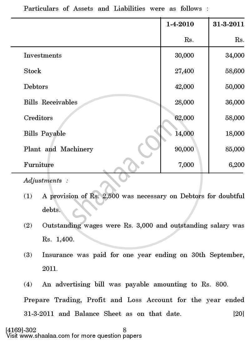 Advanced Accounting 2011-2012 - B.Com. - 3rd Year (TYBcom) - University of Pune question paper with PDF download