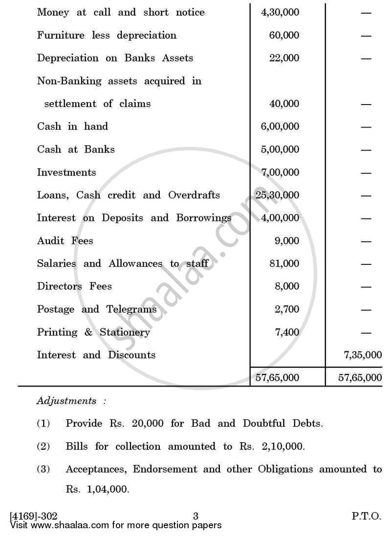 Advanced Accounting 2011-2012 - B.Com. - 3rd Year (TYBcom) - University of Pune question paper with PDF download