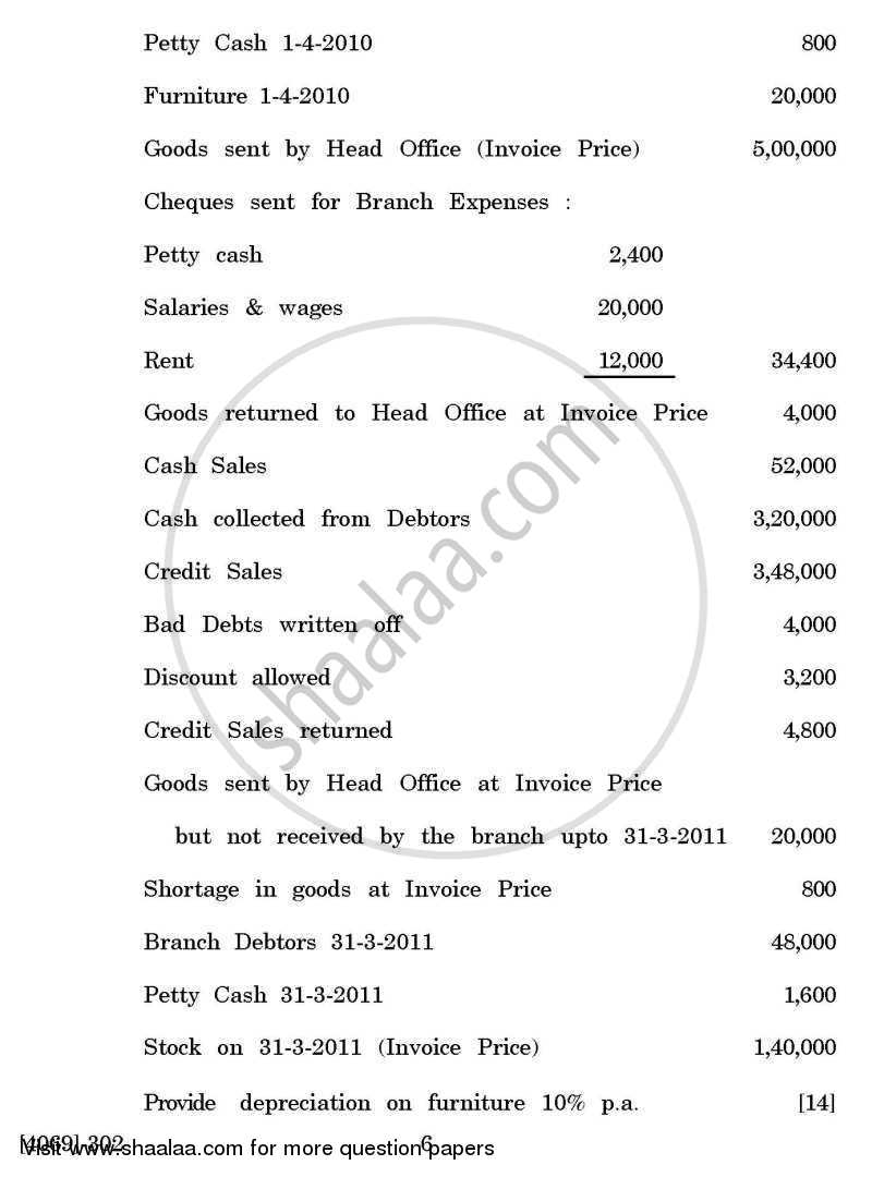 Advanced Accounting 2011-2012 - B.Com. - 3rd Year (TYBcom) - University of Pune question paper with PDF download