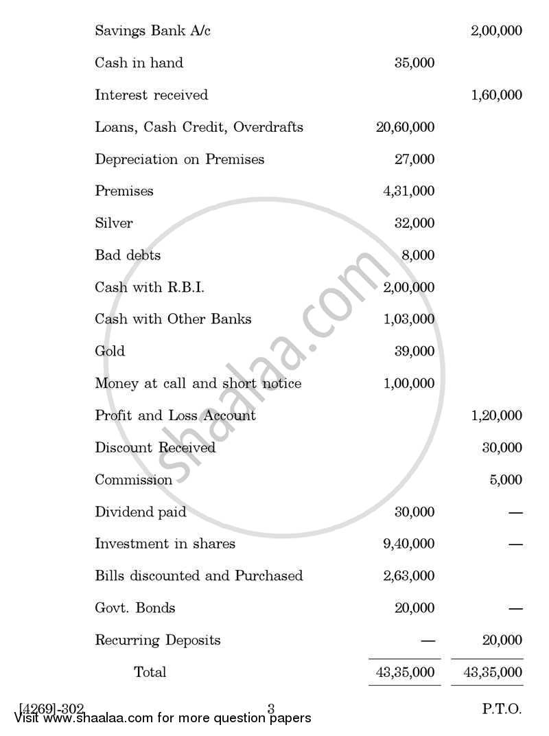 Advanced Accounting 2012-2013 - B.Com. - 3rd Year (TYBcom) - University of Pune question paper with PDF download