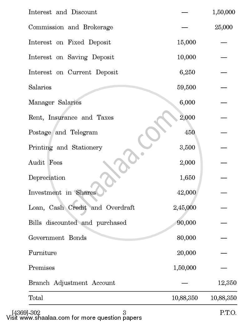 Advanced Accounting 2012-2013 - B.Com. - 3rd Year (TYBcom) - University of Pune question paper with PDF download