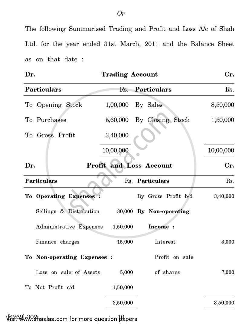 Advanced Accounting 2012-2013 - B.Com. - 3rd Year (TYBcom) - University of Pune question paper with PDF download