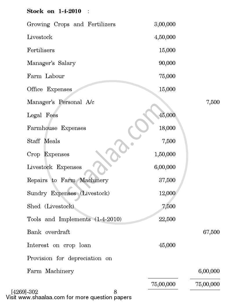 Advanced Accounting 2012-2013 - B.Com. - 3rd Year (TYBcom) - University of Pune question paper with PDF download