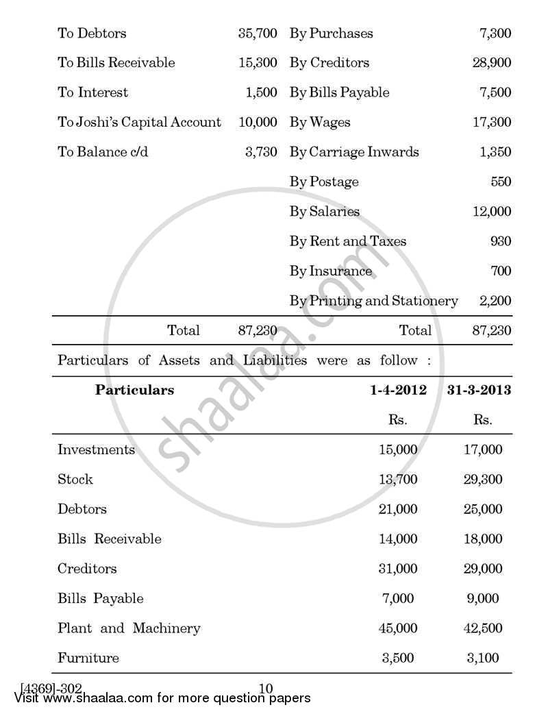 Advanced Accounting 2012-2013 - B.Com. - 3rd Year (TYBcom) - University of Pune question paper with PDF download