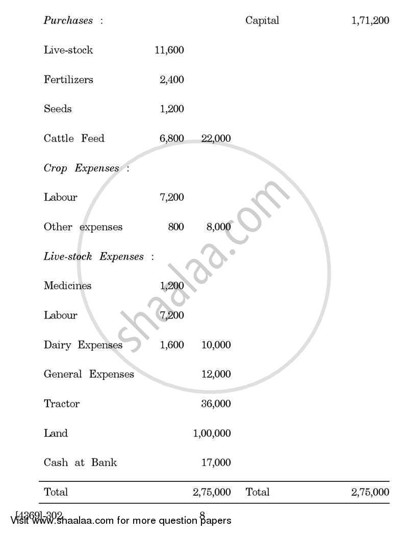 Advanced Accounting 2012-2013 - B.Com. - 3rd Year (TYBcom) - University of Pune question paper with PDF download