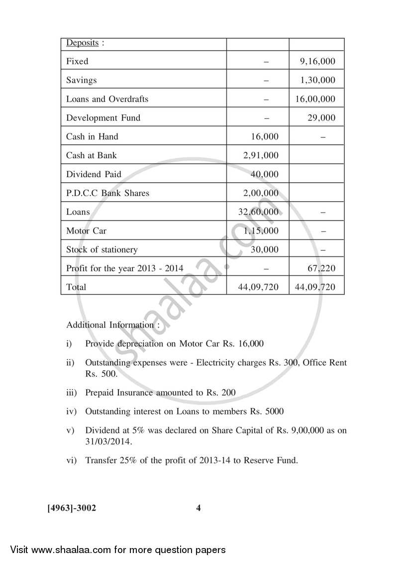 Advanced Accounting 2015-2016 - B.Com. - 3rd Year (TYBcom) - University of Pune question paper with PDF download
